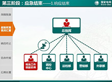 國網湖北省電力公司PPT  工作匯報PPT設計