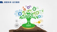 交通部國道網(wǎng)總PPT設(shè)計(jì) 交通部網(wǎng)總PPT